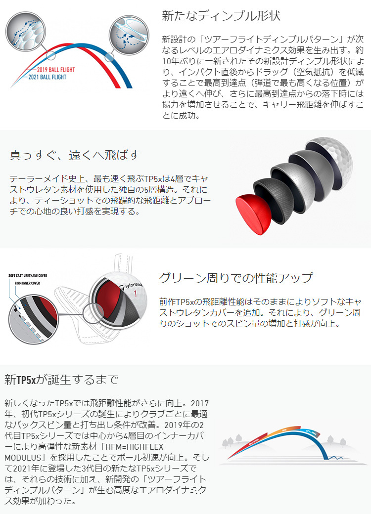 ャストウレ Taylormade テーラーメイド 日本正規品 Ezaki Net Golf 通販 Paypayモール Tp5シリーズ 21モデル ゴルフボール1ダース 12個入 えるコント Vnpoly Vn