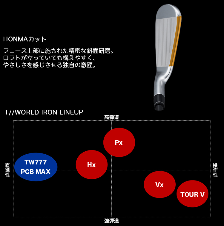 HONMA GOLF（本間ゴルフ） ホンマ 正規品 T//WORLD ツアーワールド