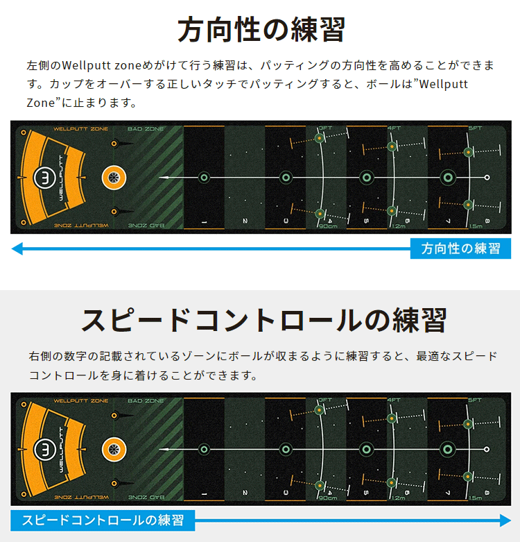 TEKWIND テックウインド日本正規品 Wellputt Mat 2m ウェルパット
