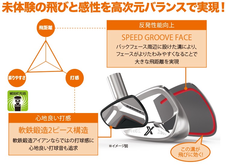 XXIO DUNLOP ダンロップ 日本正規品 X-eks- ゼクシオエックス アイアン