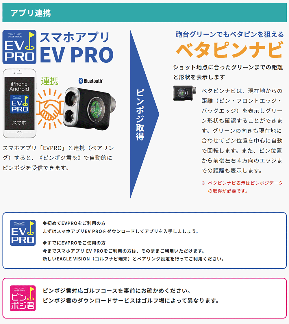 EAGLE VISION イーグルビジョン 正規品 GPS×レーザー ハイブリッド