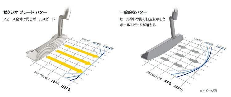 DUNLOP(ダンロップ)日本正規品 XXIO BLADE ゼクシオブレードパター