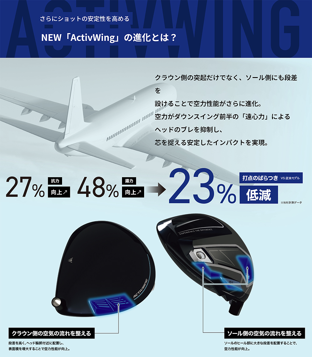 XXIO DUNLOP ダンロップ 日本正規品 ゼクシオ14＋ ドライバー SPEEDER