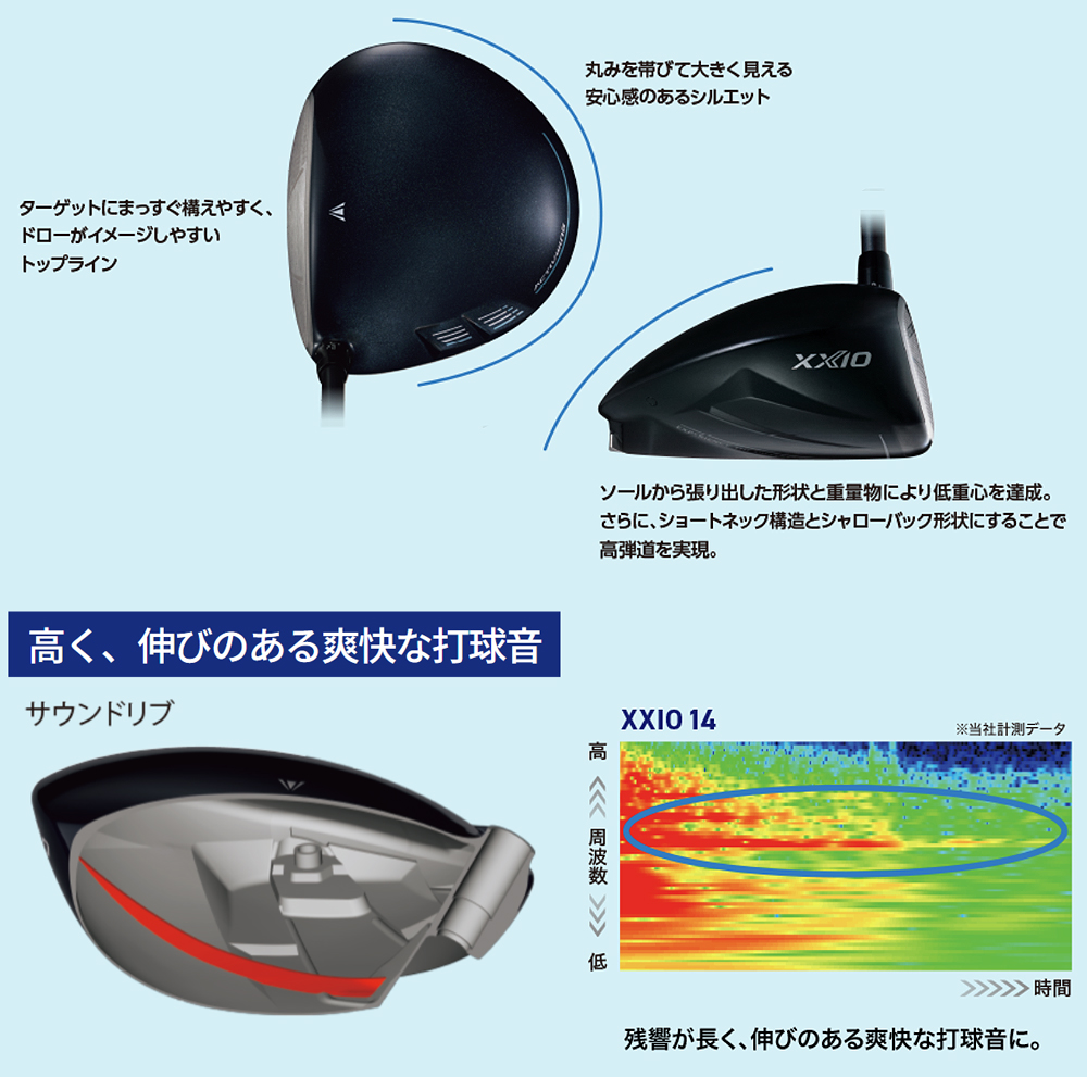 XXIO DUNLOP ダンロップ 日本正規品 ゼクシオ14 ドライバー ゼクシオ
