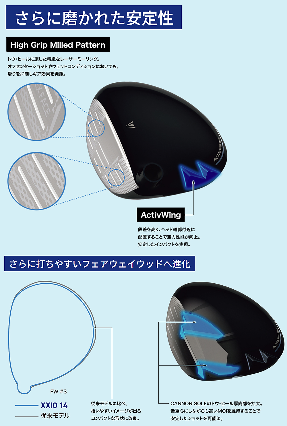 XXIO DUNLOP ダンロップ 日本正規品 ゼクシオ14 フェアウェイウッド