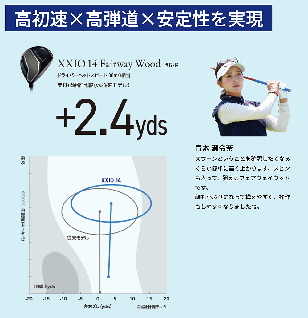 ゼクシオ XXIO14 #5W MP1400 2026年モデル XXIO DUNLOP ダンロップ 日本正規品 ゼクシオ14 フェアウェイウッド