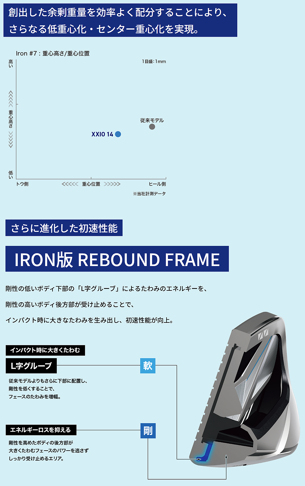 XXIO DUNLOP ダンロップ 日本正規品 ゼクシオ14 アイアン ゼクシオ