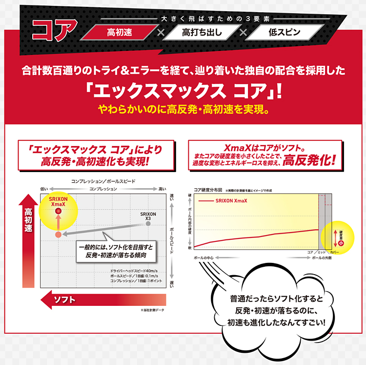 DUNLOP ダンロップ 日本正規品 SRIXON スリクソン XmaX エックスマックス 2024新製品 ゴルフボール 1ダース(12個入) :  dp-b-sr-xmax : EZAKI NET GOLF - 通販 - Yahoo!ショッピング