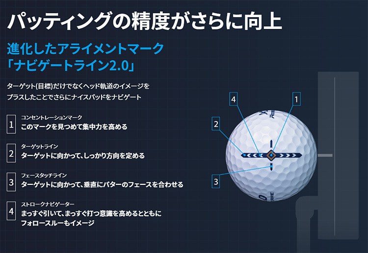 XXIO リバウンド ドライブ ゴルフボール 27球 ゴルフボール「XXIO(ゼクシオ) REBOUND(リバウンド) DRIVE