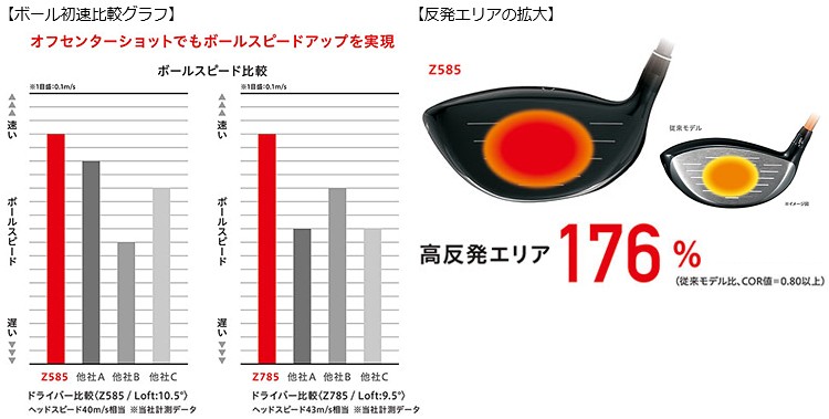 ダンロップ　スリクソンZ585ドライバー10.5度 SRIXON 【訳あり】 DUNLOP ダンロップ 日本正規品 スリクソン Z585