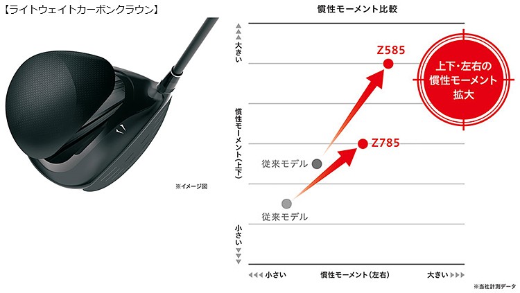 SRIXON DUNLOP ダンロップ 日本正規品 スリクソン Z585 ドライバー