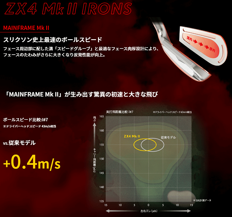 DUNLOP ダンロップ日本正規品 SRIXON(スリクソン) ZX4 Mk II アイアン Diamana ZX-II 60 for  IRONカーボンシャフト 単品(I#4、AW、SW) 2023モデル 「22ZX4ODI」