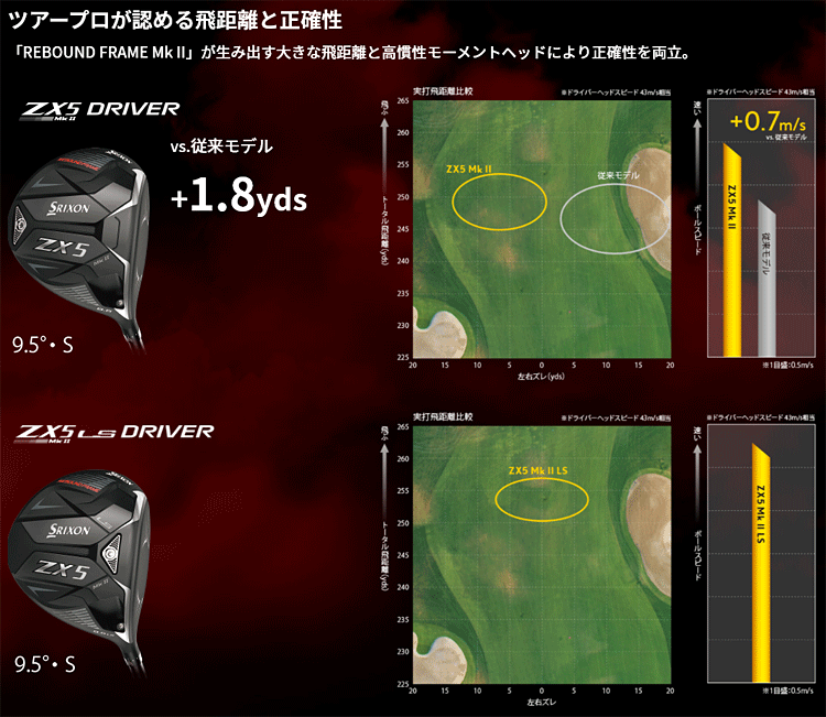 DUNLOP ダンロップ日本正規品 SRIXON(スリクソン) ZX5 Mk II LS