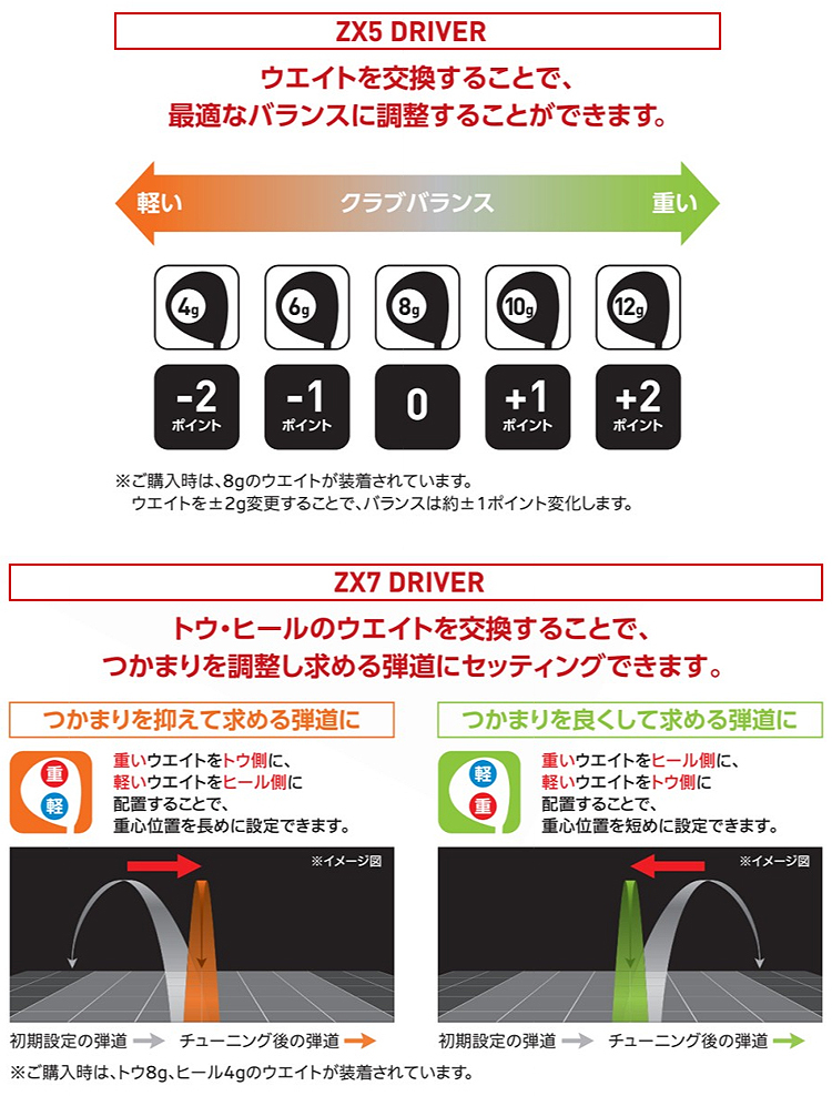 DUNLOP ダンロップ日本正規品 SRIXON(スリクソン) ZX5・ZX7ドライバー用カートリッジ(チューニングウエイト) 「 ZX WEIGHT  」