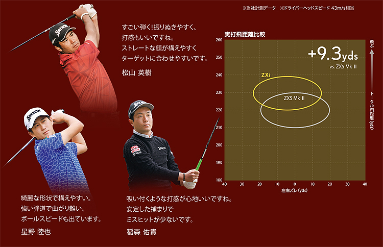 SRIXON DUNLOP ダンロップ 日本正規品 スリクソン ZXi ドライバー