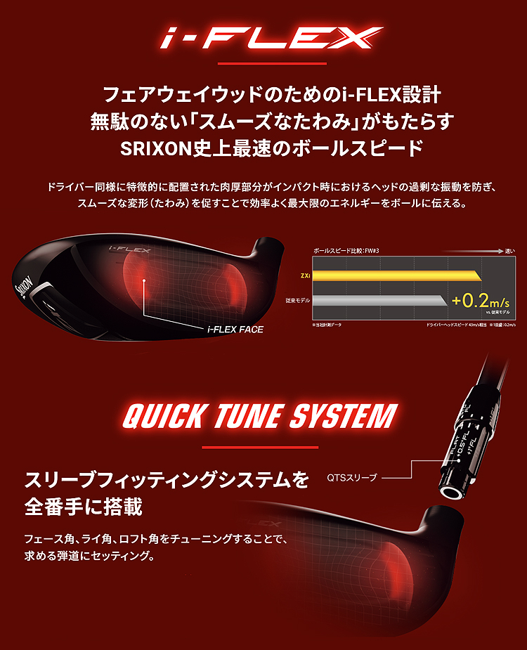 SRIXON DUNLOP ダンロップ 日本正規品 スリクソン ZXi フェアウェイ