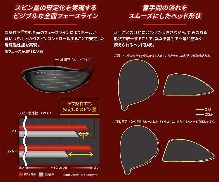 SRIXON DUNLOP ダンロップ 日本正規品 スリクソン ZXi フェアウェイ