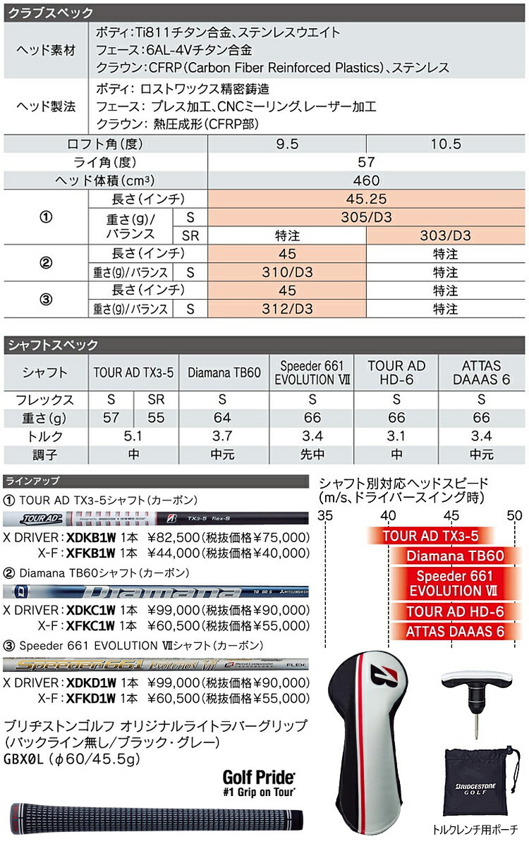 2020年モデル20％OFF！ ブリヂストンゴルフ ツアービー X ドライバー TOUR AD TX3-5 カーボンシャフト 「BRIDGESTONE  GOLF TOUR B X DRIVER」 あすつく対応 : 10001826 : エザンスゴルフ(EZANSU GOLF) - 通販 -  Yahoo!ショッピング