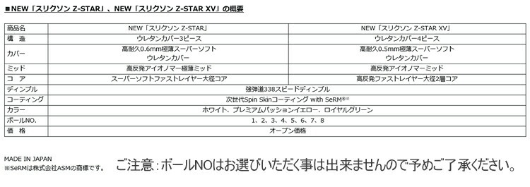DUNLOP 2021年モデル日本正規品 ダンロップ スリクソン Z-STAR