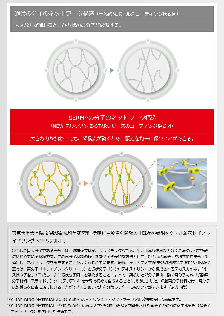DUNLOP 2021年モデル日本正規品 ダンロップ スリクソン Z-STAR