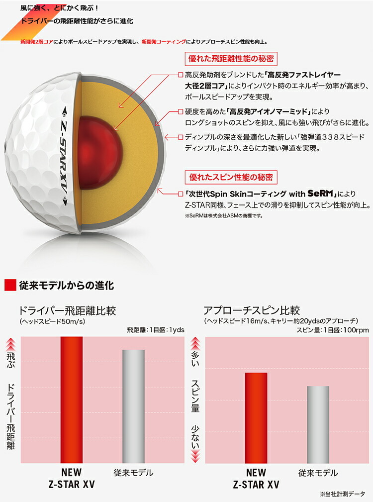 2021年モデル日本正規品 ダンロップ スリクソン Z-STARシリーズ ゴルフ 