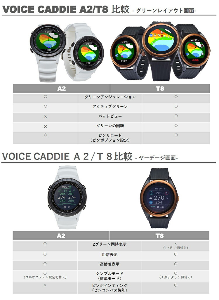 A2専用液晶保護フィルムプレゼント中 ボイスキャディ A2 ウェアラブル