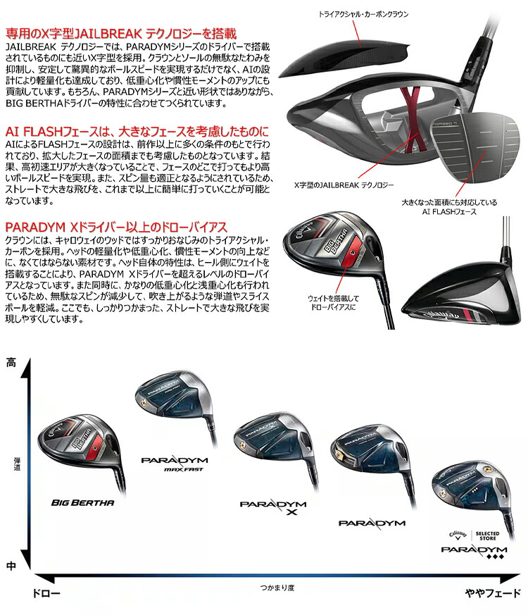Callaway（キャロウェイ） ビッグ バーサ ドライバー SPEEDER NX for