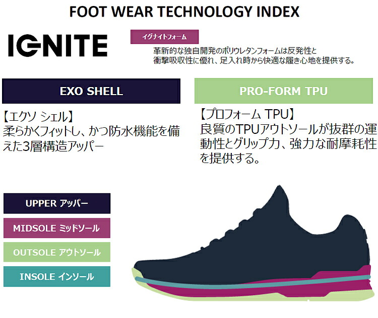 PUMA（プーマ） ゴルフ イグナイト マリブ スパイクレス レディース