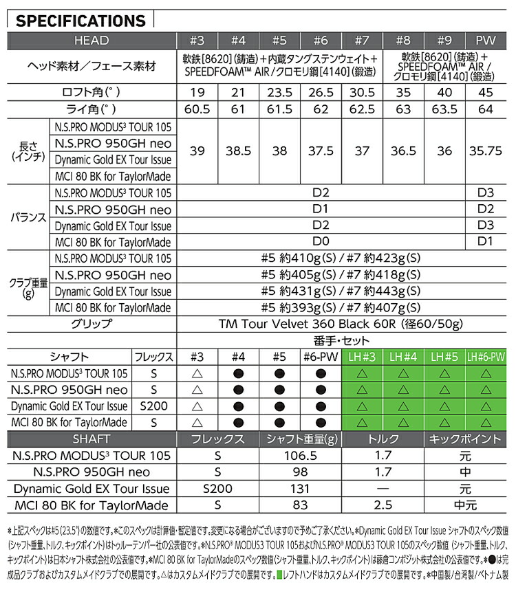 TaylorMade テーラーメイド NEW P790（'23） 軟鉄アイアン 5本