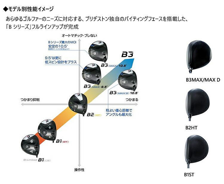 VANQUISH BS40 forMAX S ブリヂストン 1W用 VANQUISH BS40 forMAX S ブリヂストン 1W用