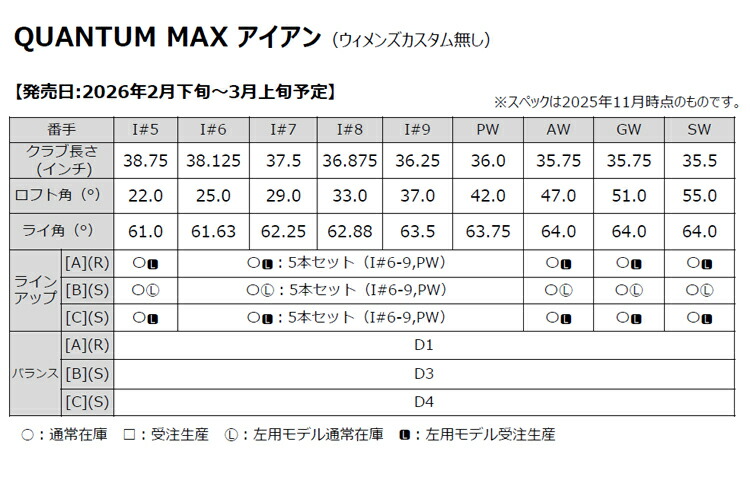 Callaway（キャロウェイ） クアンタム マックス アイアン 5本セット