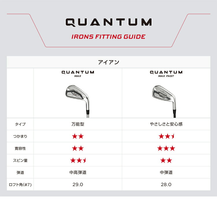 Callaway（キャロウェイ） クアンタム マックス アイアン 5本セット
