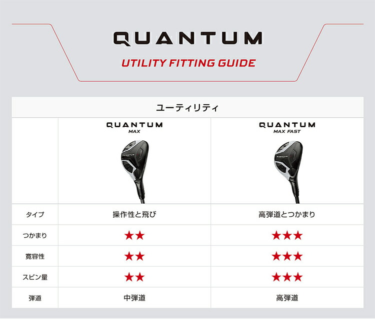 Callaway（キャロウェイ） クアンタム マックス ユーティリティ