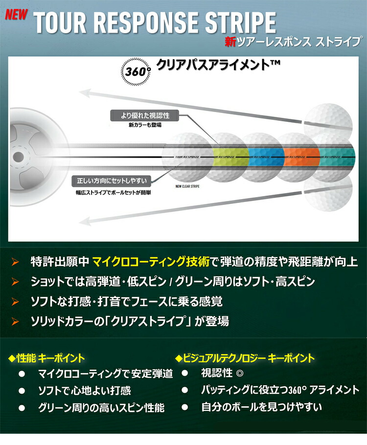 TaylorMade（テーラーメイド） ツアーレスポンス ストライプ ゴルフ