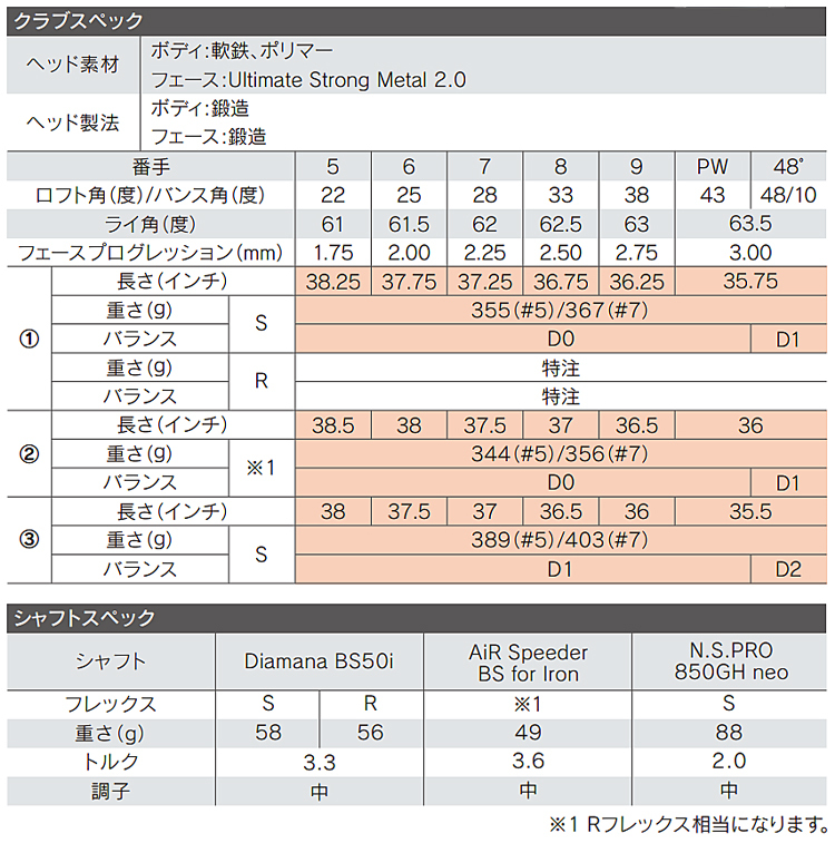 2021年モデル20％OFF ブリヂストンゴルフ Bシリーズ 213HF アイアン 5