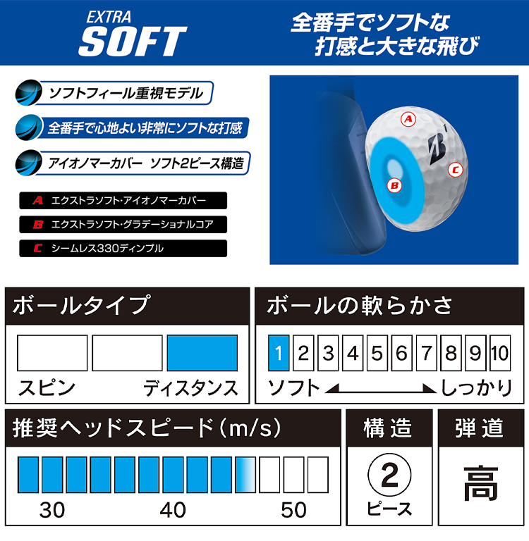 2023年モデル日本正規品 ブリヂストンゴルフ エクストラソフト ゴルフボール 2ダースセット24個入り  1ダース(12個入り)「BRIDGESTONE EXTRA SOFT」
