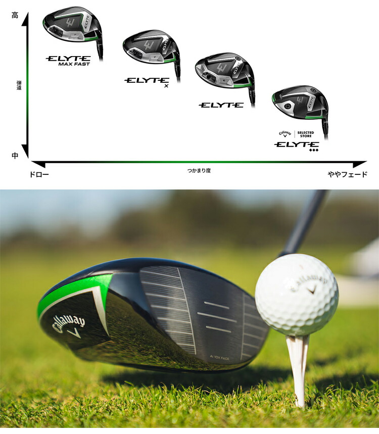 Callaway（キャロウェイ） ゴルフ エリート ドライバー SPEEDER NX