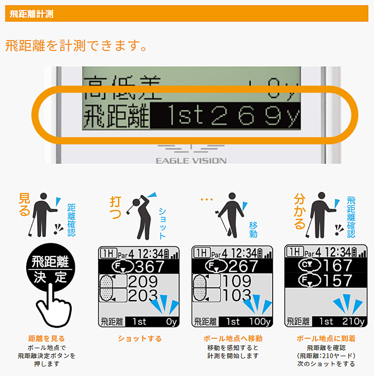 2022年モデル イーグルビジョン EZ PLUS4 高精度 ハイブリッドGPS搭載