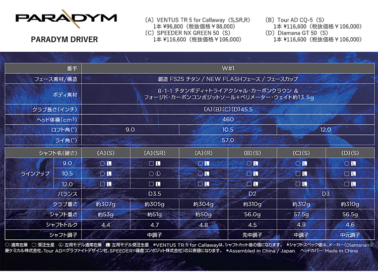 キャロウェイ PARADYM Ai SMOKE MAX D フェアウェイウッド