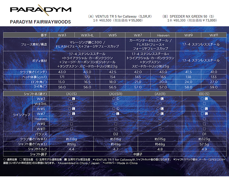 Callaway 2023年モデル日本正規品20％OFF キャロウェイ