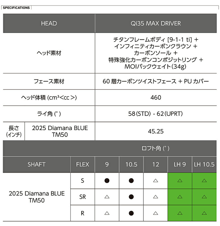 TaylorMade（テーラーメイド） キュー アイ サーティーファイブ