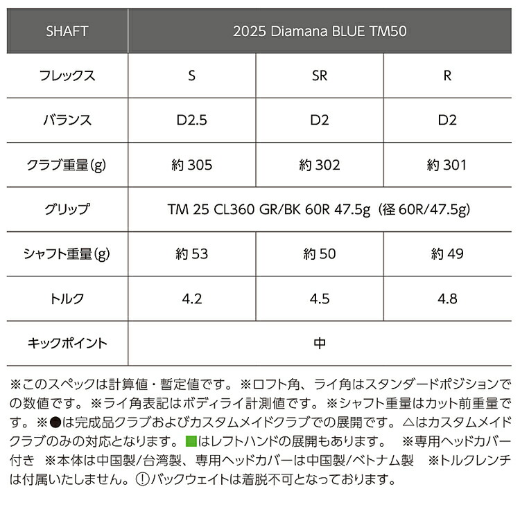 TaylorMade（テーラーメイド） キュー アイ サーティーファイブ