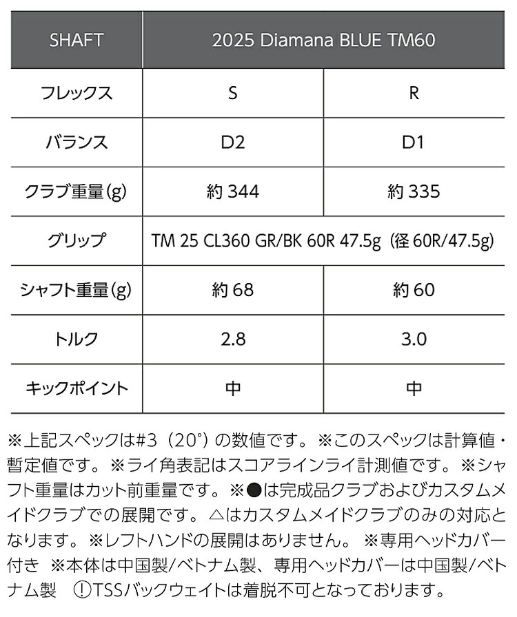 TaylorMade（テーラーメイド） キュー アイ サーティーファイブ