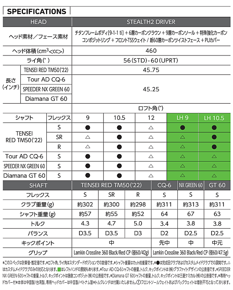 ⭐︎超希少⭐︎ステルス2 6U＋7U含む 4本セット Amazon.co.jp: テーラーメイド(TaylorMade) ステルスPlus