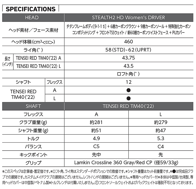 TaylorMade 2023年モデル日本仕様20％OFF テーラーメイド