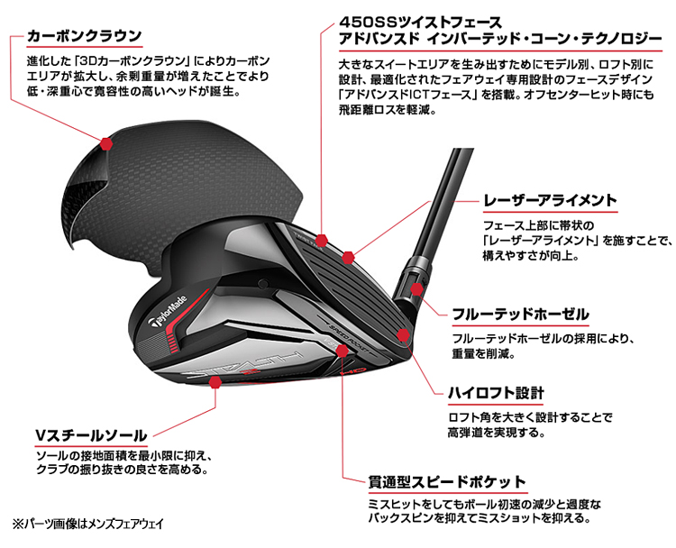 TaylorMade（テーラーメイド） 2023年モデル日本仕様20％OFF ステルス