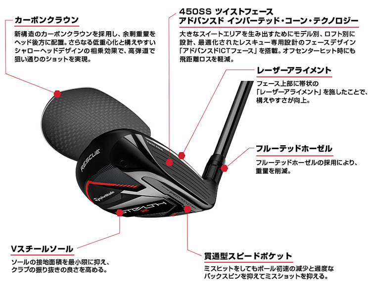 TaylorMade（テーラーメイド） 2023年モデル日本仕様20％OFF ステルス