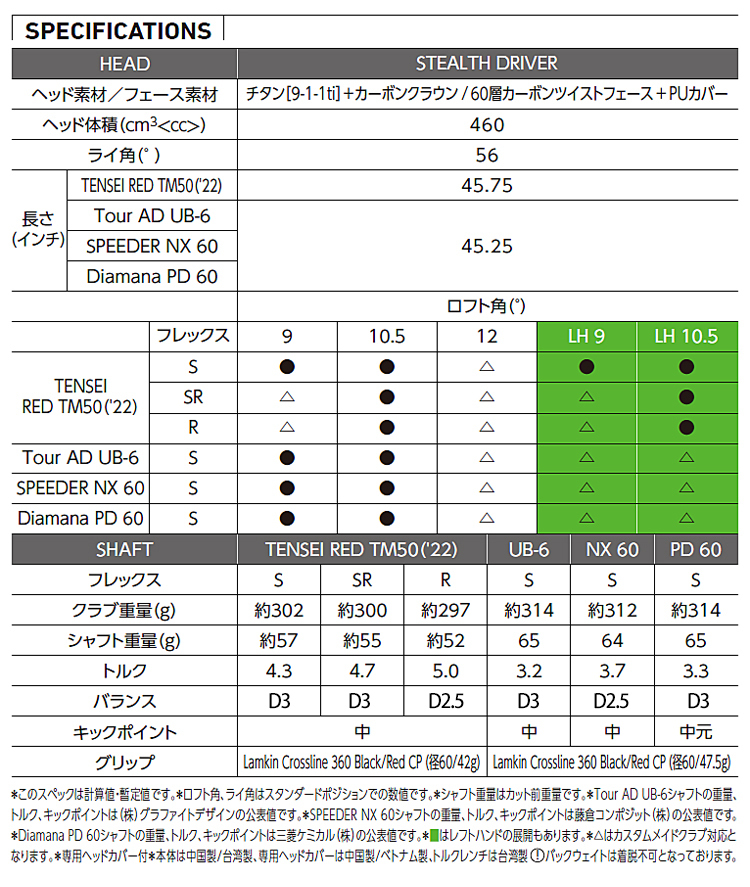 TaylorMade（テーラーメイド） 2022年モデル日本仕様20％OFF ステルス