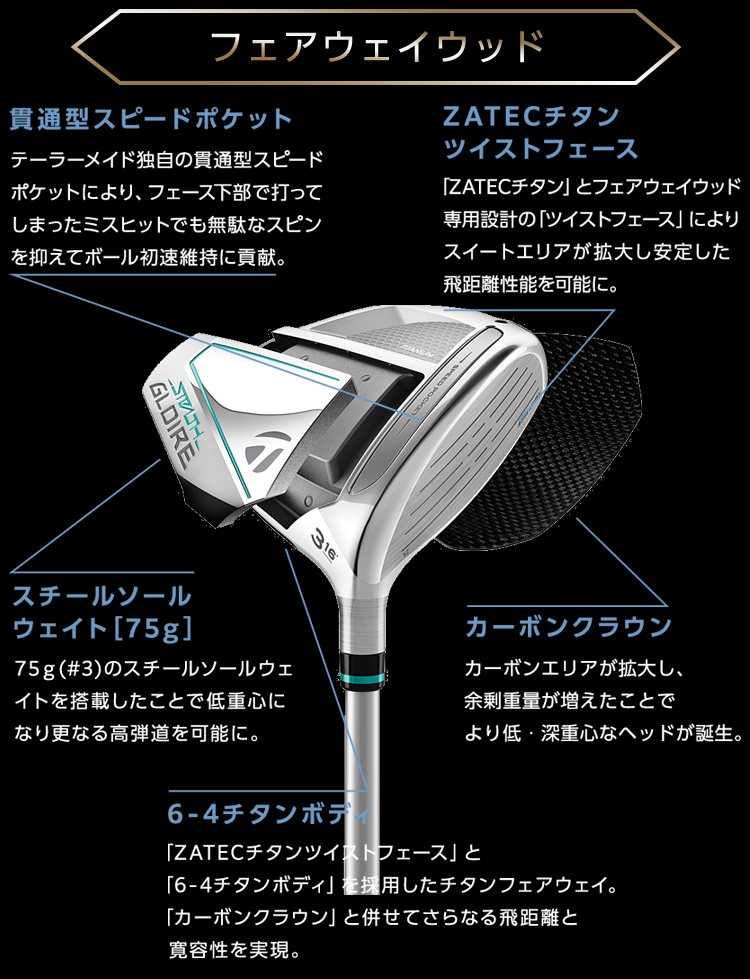 TaylorMade 2022年モデル日本仕様20％OFF テーラーメイド