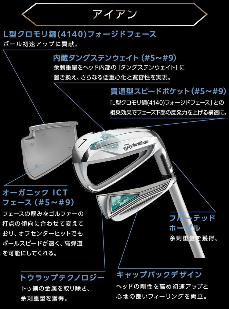 バッグ抜　TaylorMade テーラーメイド グローレ ゴルフ クラブ セット TaylorMade（テーラーメイド） 2022年モデル日本仕様20％OFF ステルス